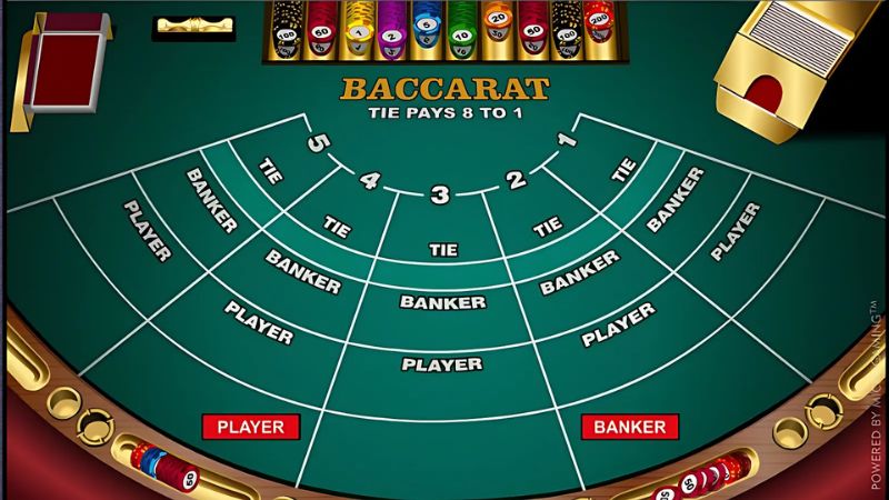 chi tiết tỷ lệ thắng khi đặt cược trong bài Baccarat