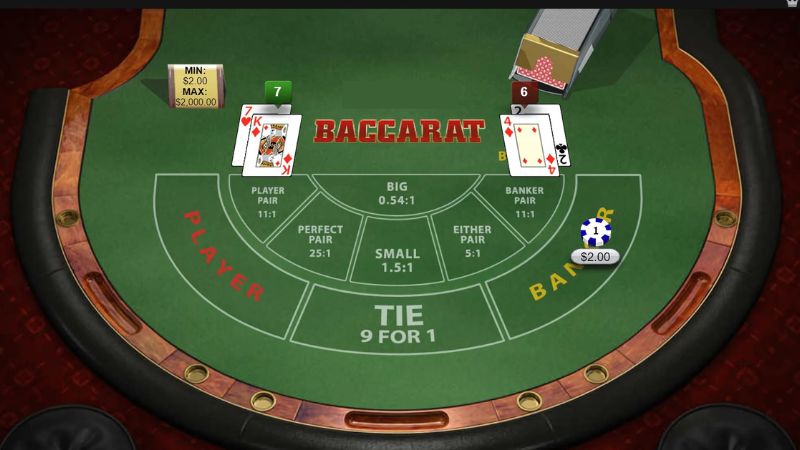 Tỷ lệ thắng khi đặt cược trong bài Baccarat