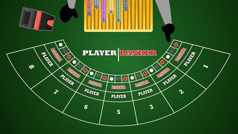 so sánh Tỷ lệ thắng khi đặt cược trong bài Baccarat